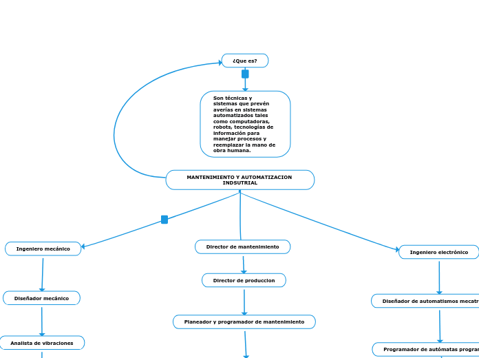 MANTENIMIENTO Y AUTOMATIZACION INDSUTRIAL