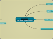 Saud Bashar_Knowledge Base - Mind Map