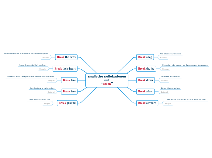 Englische Kollokationen mit 'Break'