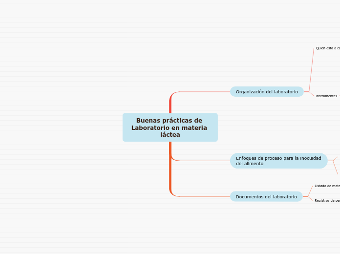 Buenas prácticas de Laboratorio en materia láctea