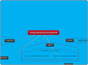 compound,mixture and element