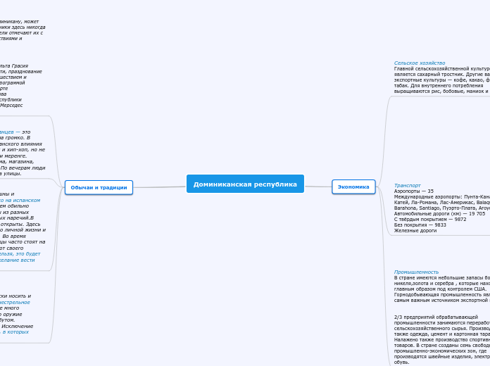 Доминиканская республика - Мыслительная карта