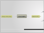 性能試験観点 - マインドマップ