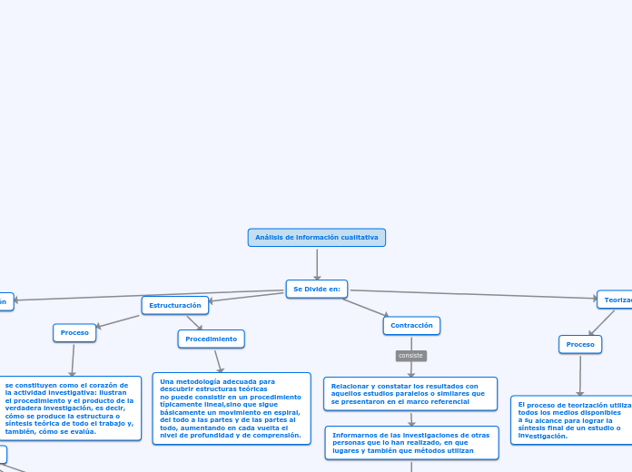 Análisis de información cualitativa