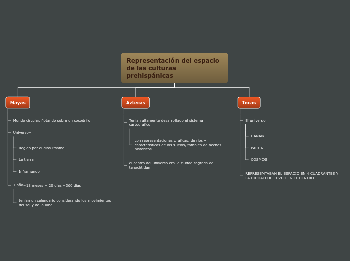 Organigrama arbol