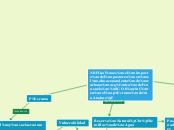 ¿Cual es el impacto del pastoreo en el ...- Mapa Mental