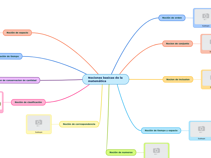 Nociones basicas de la matemática