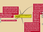 Sample Mind Map