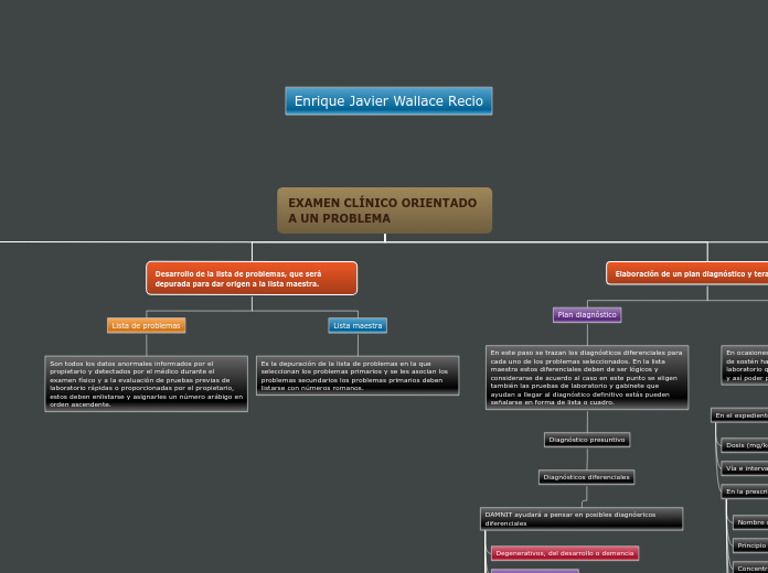 EXAMEN CLÍNICO ORIENTADO A UN PROBLEMA
