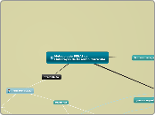 Metodologia SENAI de
Elaboração de Dese...- Mapa Mental