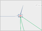 AMV Concept Map