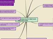 Fundamentos de Economía - Mapa Mental