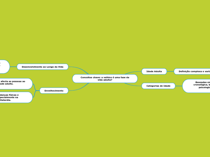  Conceitos chave: a velhice é uma fase da vida adulta?