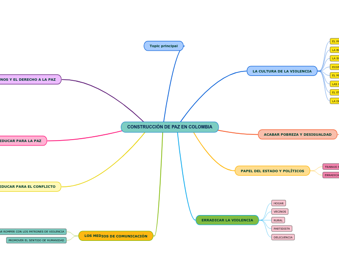 CONSTRUCCIÓN DE PAZ EN COLOMBIA