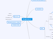 Продвижение - Мыслительная карта