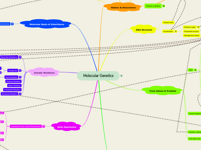 Molecular Genetics