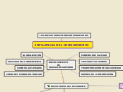 INFLUENCIA DEL CONOCIMIENTO - Mapa Mental