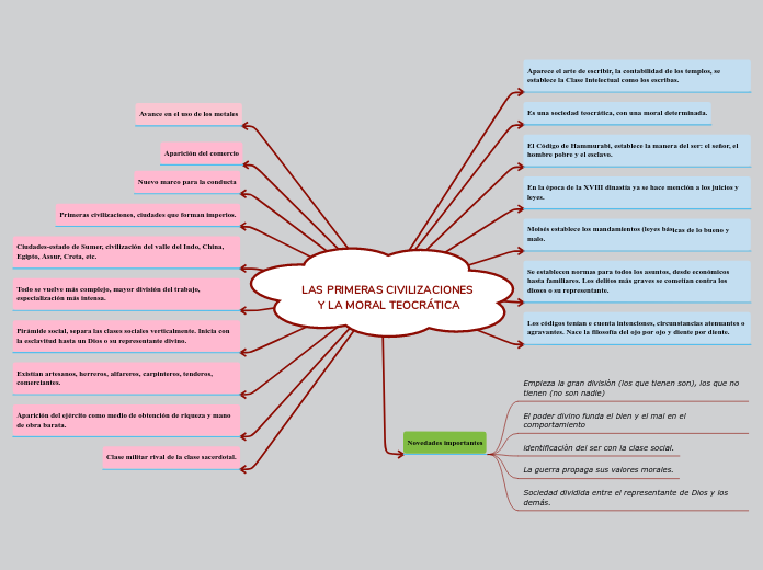 LAS PRIMERAS CIVILIZACIONES Y LA MORAL ...- Mapa Mental