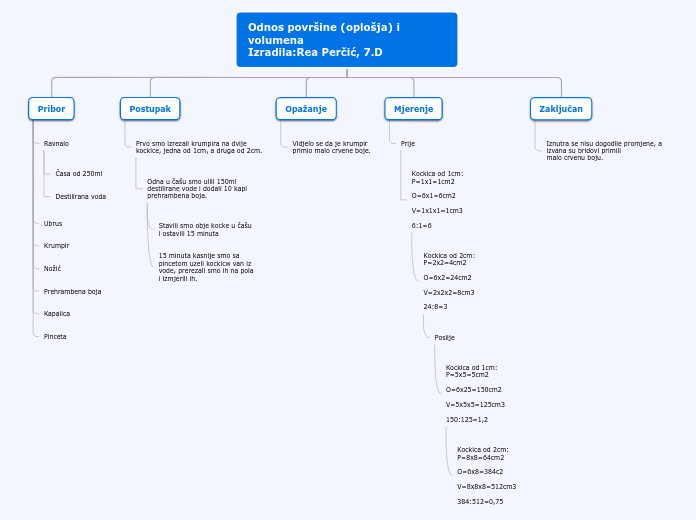 Odnos površine (oplošja) i volumena
Izradi...- Mind Map