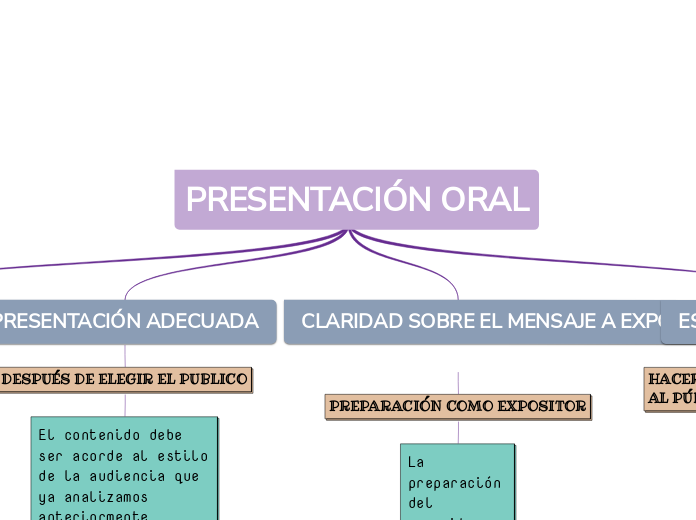 PRESENTACIÓN ORAL