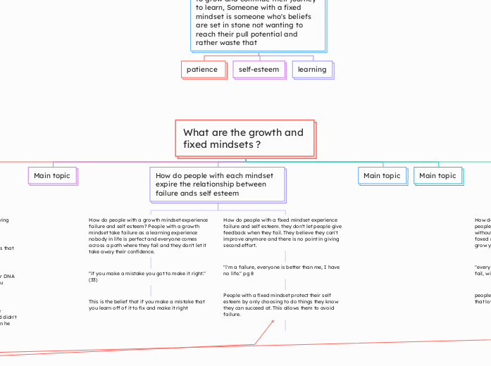 What are the growth and fixed mindsets ?