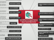HISTORIA Y EVOLUCIÓN
DE SISTEMAS OPERAT...- Mapa Mental