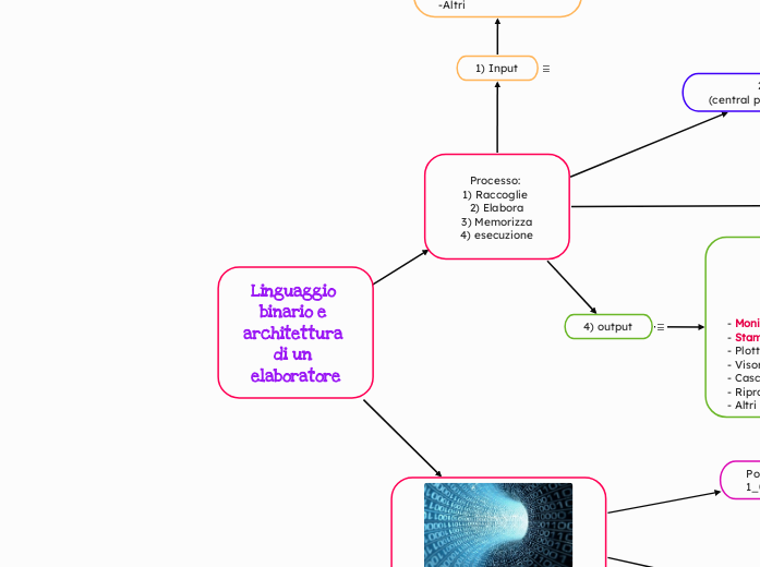 Linguaggio binario e architettura di un elaboratore