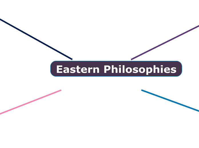 Eastern Philosophies