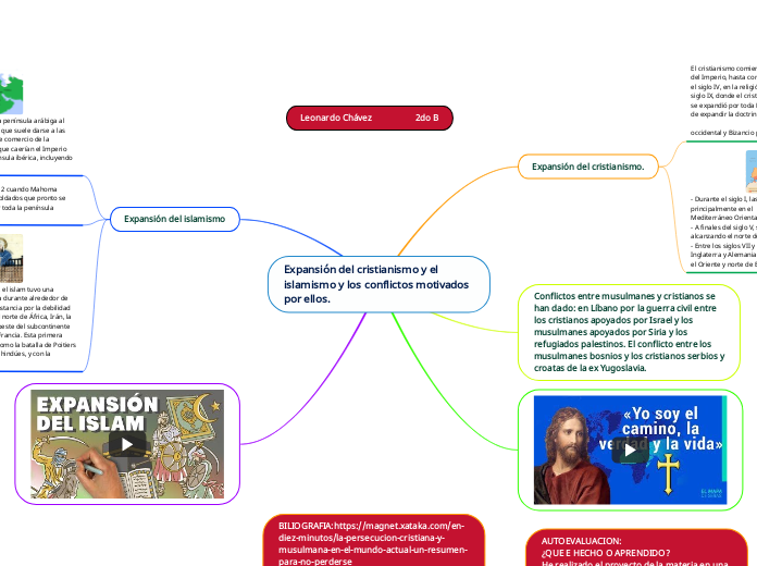 Expansión del cristianismo y el islamis...- Mapa Mental