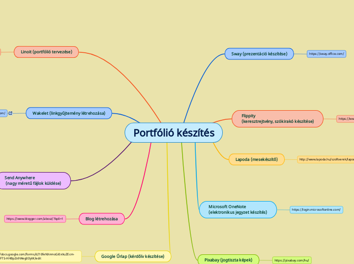 Portfólió készítés