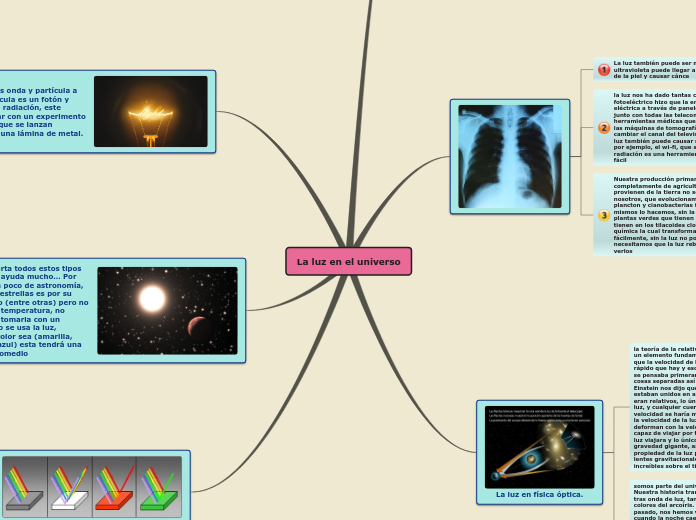 La luz en el universo - Mapa Mental