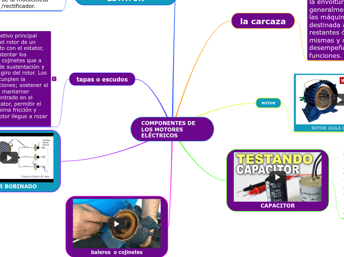 COMPONENTES DE LOS MOTORES ELÉCTRICOS