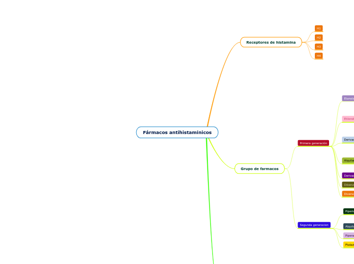 Fármacos antihistamínicos