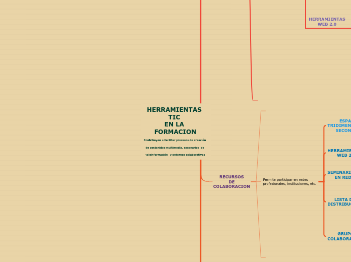 HERRAMIENTAS TIC 
EN LA 
FORMACION
Contribuyen a facilitar procesos de creación de contenidos multimedia, escenarios  de teleinformación y entornos colaborativos