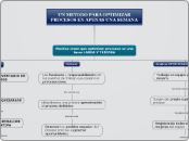 UN METODO PARA OPTIMIZAR PROCESOS EN AP...- Mapa Mental