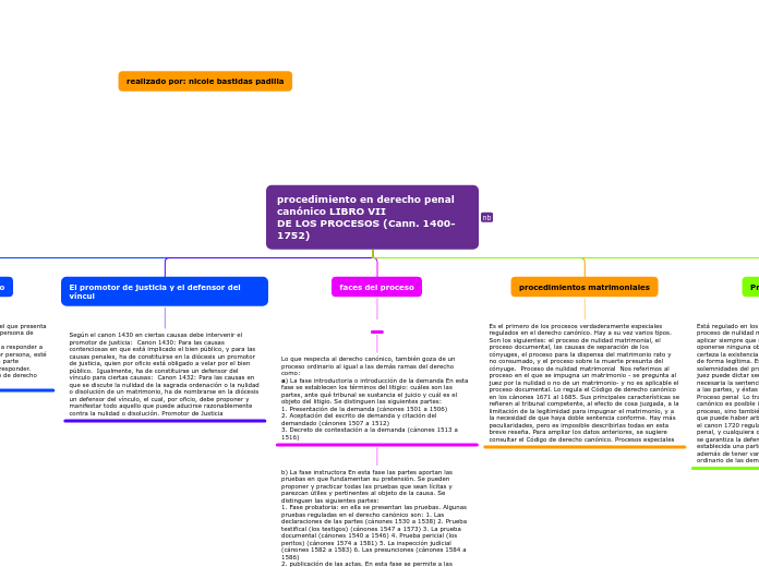 procedimiento en derecho penal canónico LIBRO VIIDE LOS PROCESOS (Cann. 1400-1752)