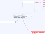 ADMINISTRACIÓN DE EMPRESAS Y SEGURIDAD ...- Mapa Mental