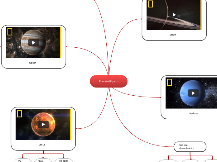       Planets-Gigants