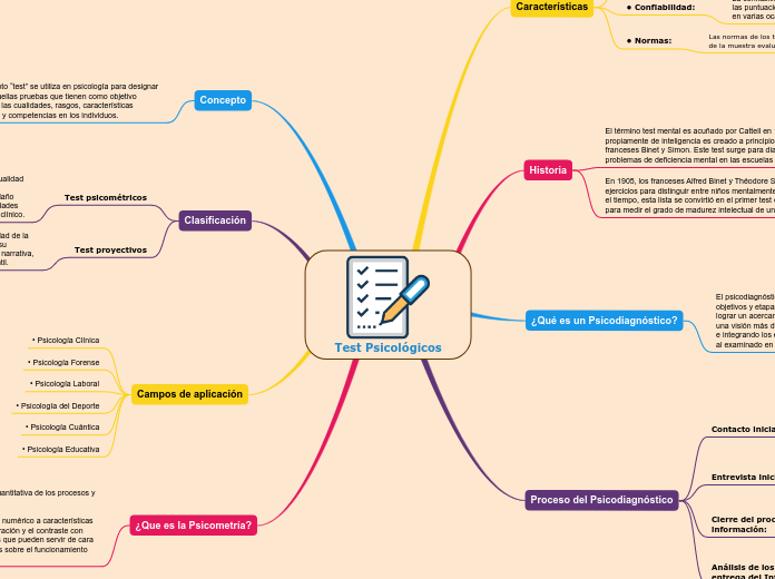 Test Psicológicos