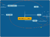 Mosanbique Foundation  - Mind Map