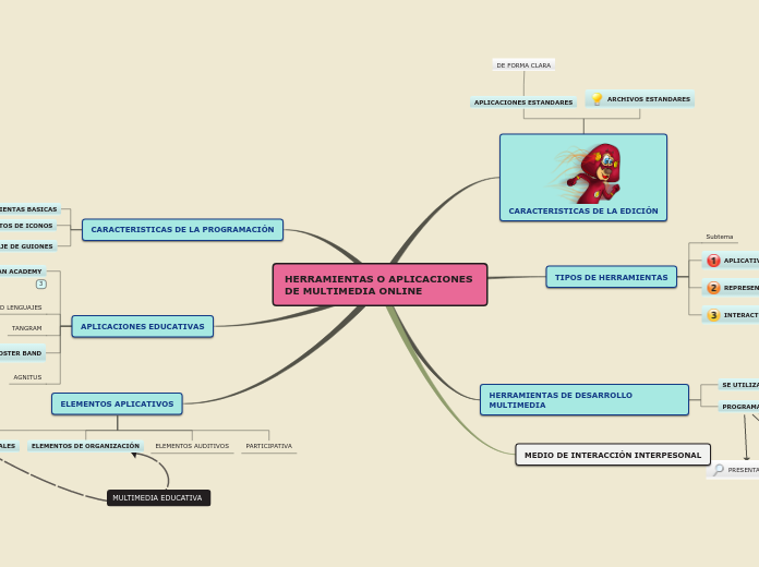HERRAMIENTAS O APLICACIONES DE MULTIMEDIA ONLINE