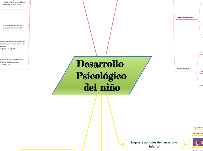 Desarrollo Psicológico del niño