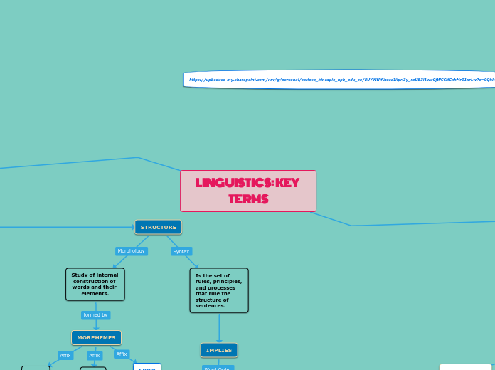 LINGUISTICS: KEY TERMS