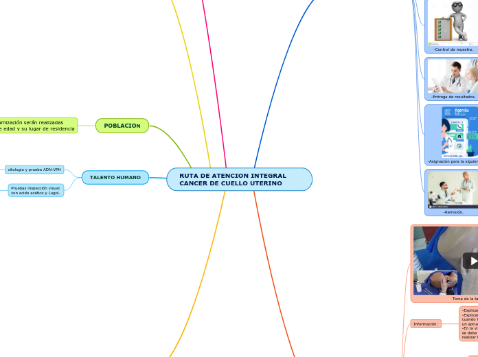 RUTA DE ATENCION INTEGRAL CANCER DE CUELLO UTERINO