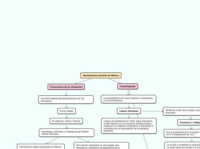 Movimientos sociales en México