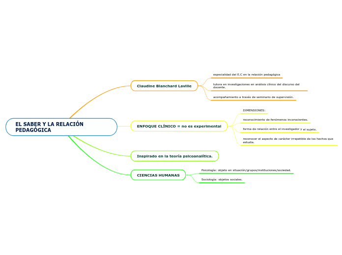 EL SABER Y LA RELACIÓN PEDAGÓGICA
