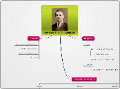 Lev Semiónovich Vygotsky - Mapa Mental