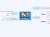 PARKINSONA - Mind Map