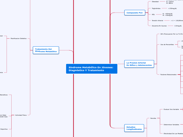 Síndrome Metabólico En Jóvenes: Diagnostico Y Tratamiento