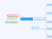 DE's BS Overview - Mind Map